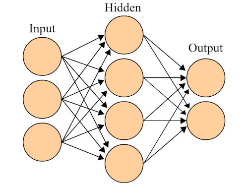 AI and Machine Learning Specialist - a neural network diagram with inputs, hidden states, and outputs