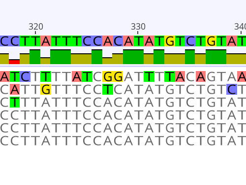 Bioinformatics Specialist - base pair sequences from a genome